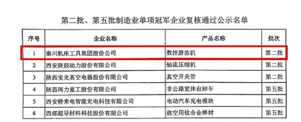 ��������Ѷ���ش���������ĥ�ݻ���Ʒ�ֳ�ͨ�����ڶ�������ҵ����ھ���ҵ������